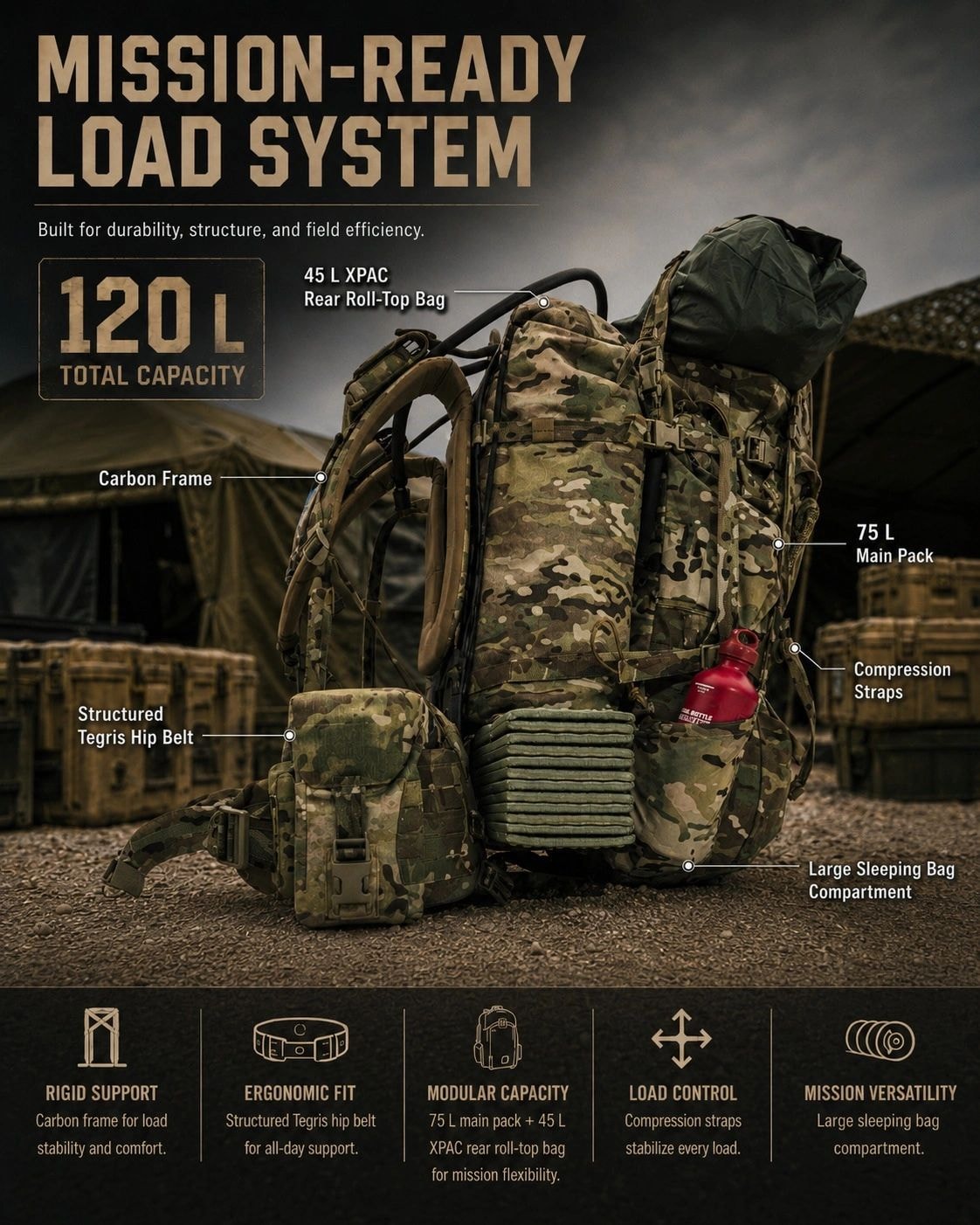 THOR Canadian Forces backpack